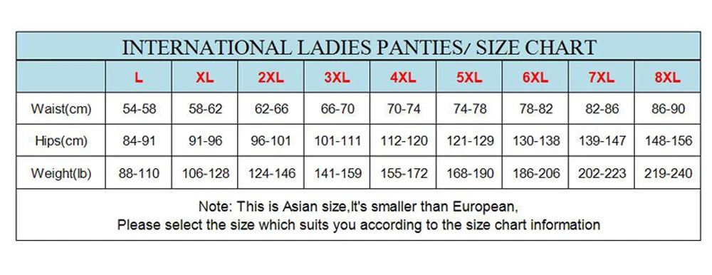 xl~8xl Leak Proof Menstrual Briefs for Women Antibacterial Physiological Underwear Waterproof Period Panties Plus Size Pants